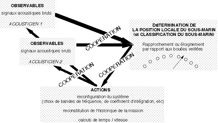 La realite activite equipe acoustique