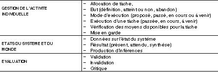 Grille de codage