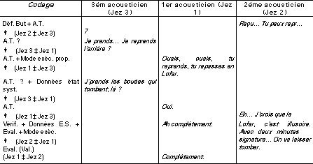 Codage echange verbaux
